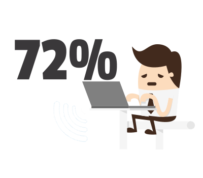 Mobility with Mail: 72%