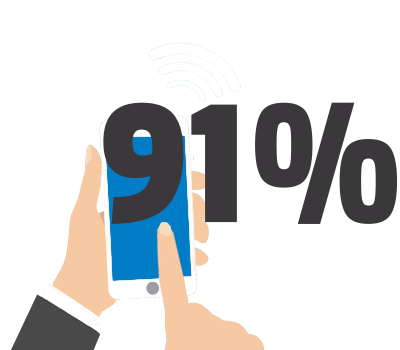 Mobility with SMS: 91%