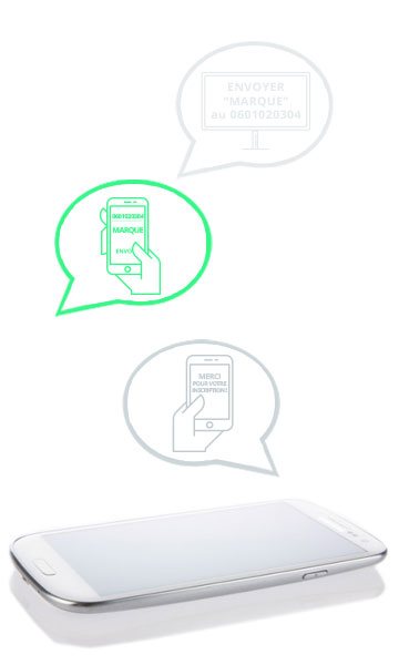 La location de numéro mobile virtuel en 3 étapes