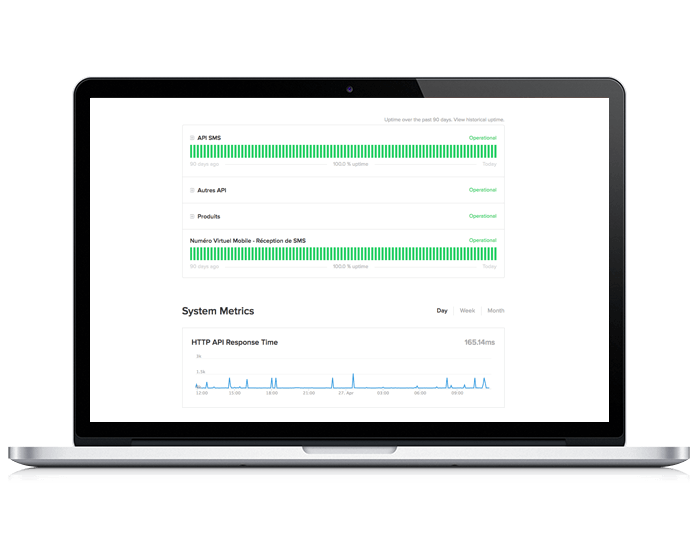 historique des performances de routage de la plateforme sMsmode sur StatusPage