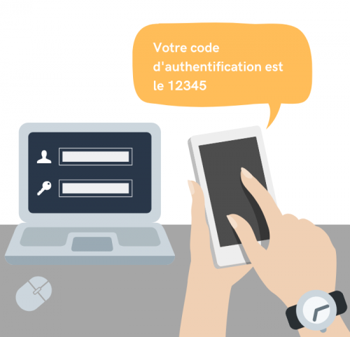 SMS OTP paiement en ligne start up banques smsmode