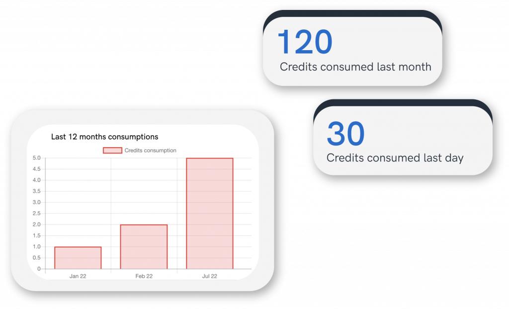 applicazione sms dashboard